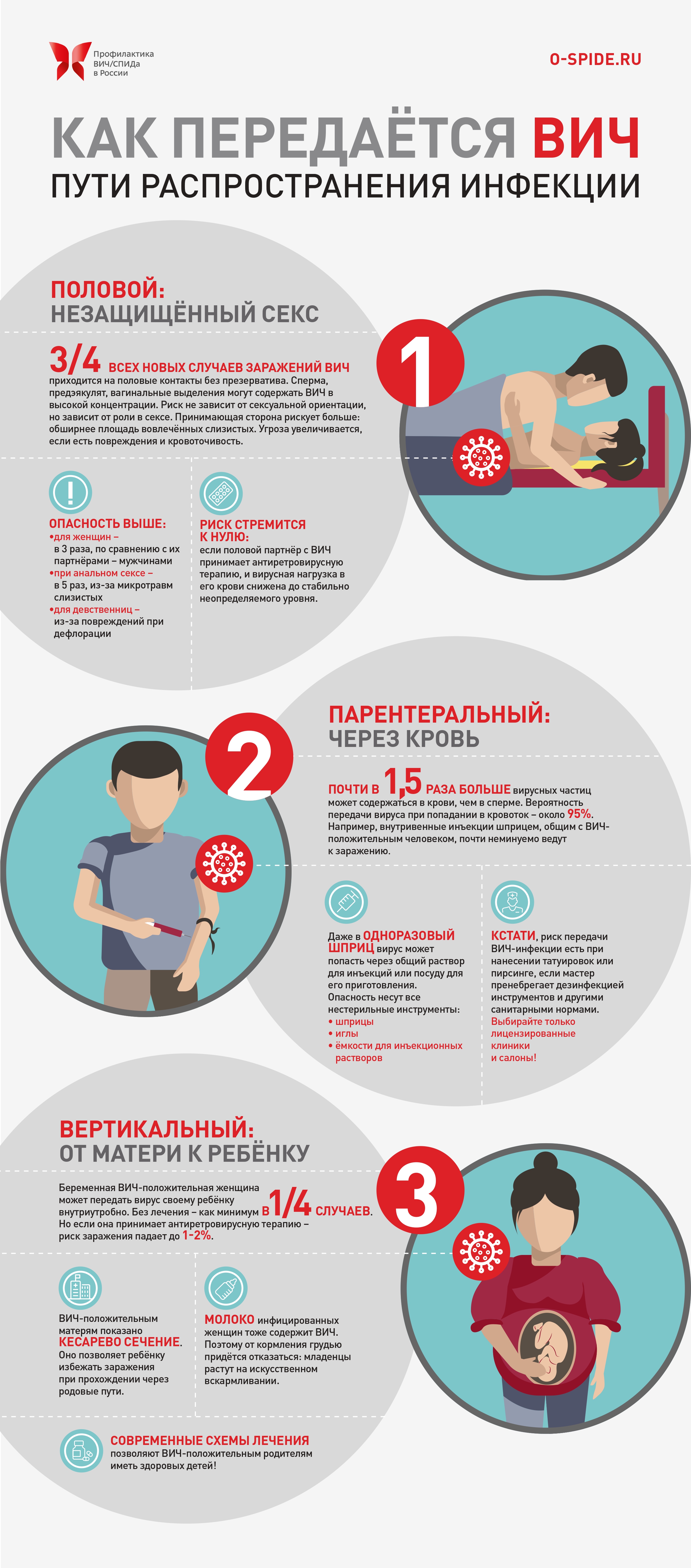 Как передается ВИЧ_page-0001.jpg